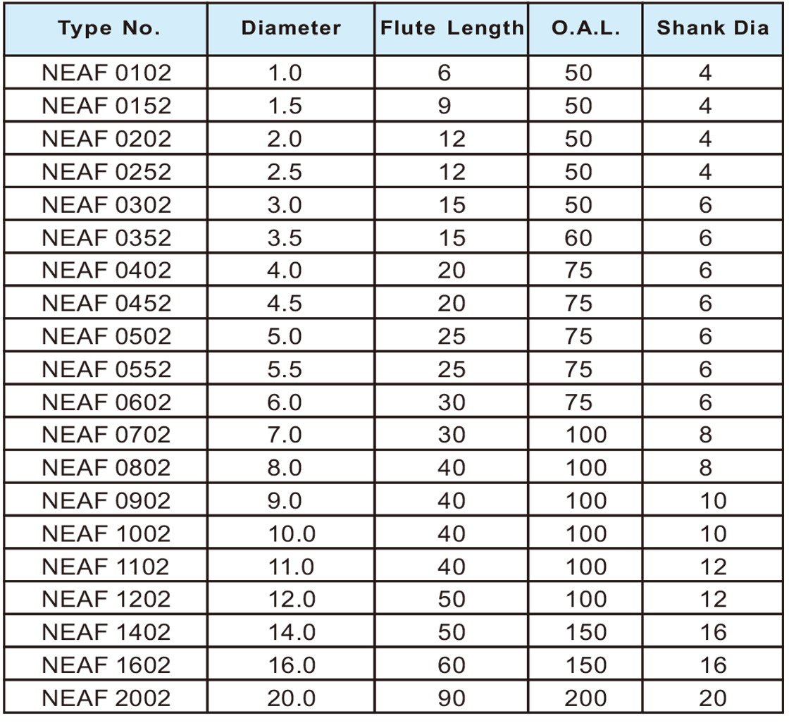 NEAF超微粒長(zhǎng)刃平刀2刃