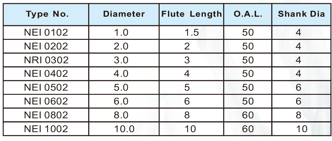 NEI超微粒短刃平刀2刃