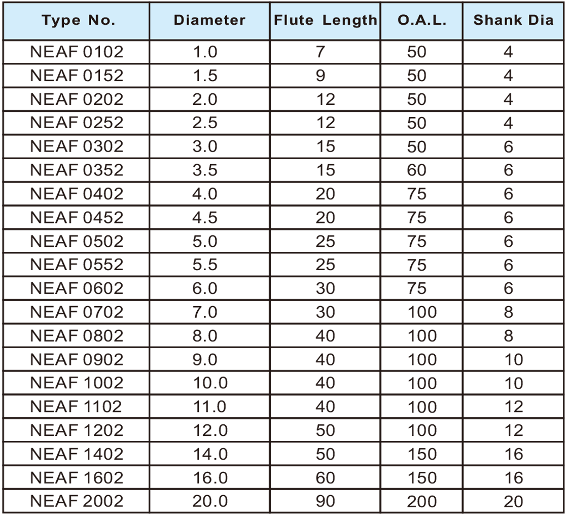 NEAF超微粒長刃平刀4刃