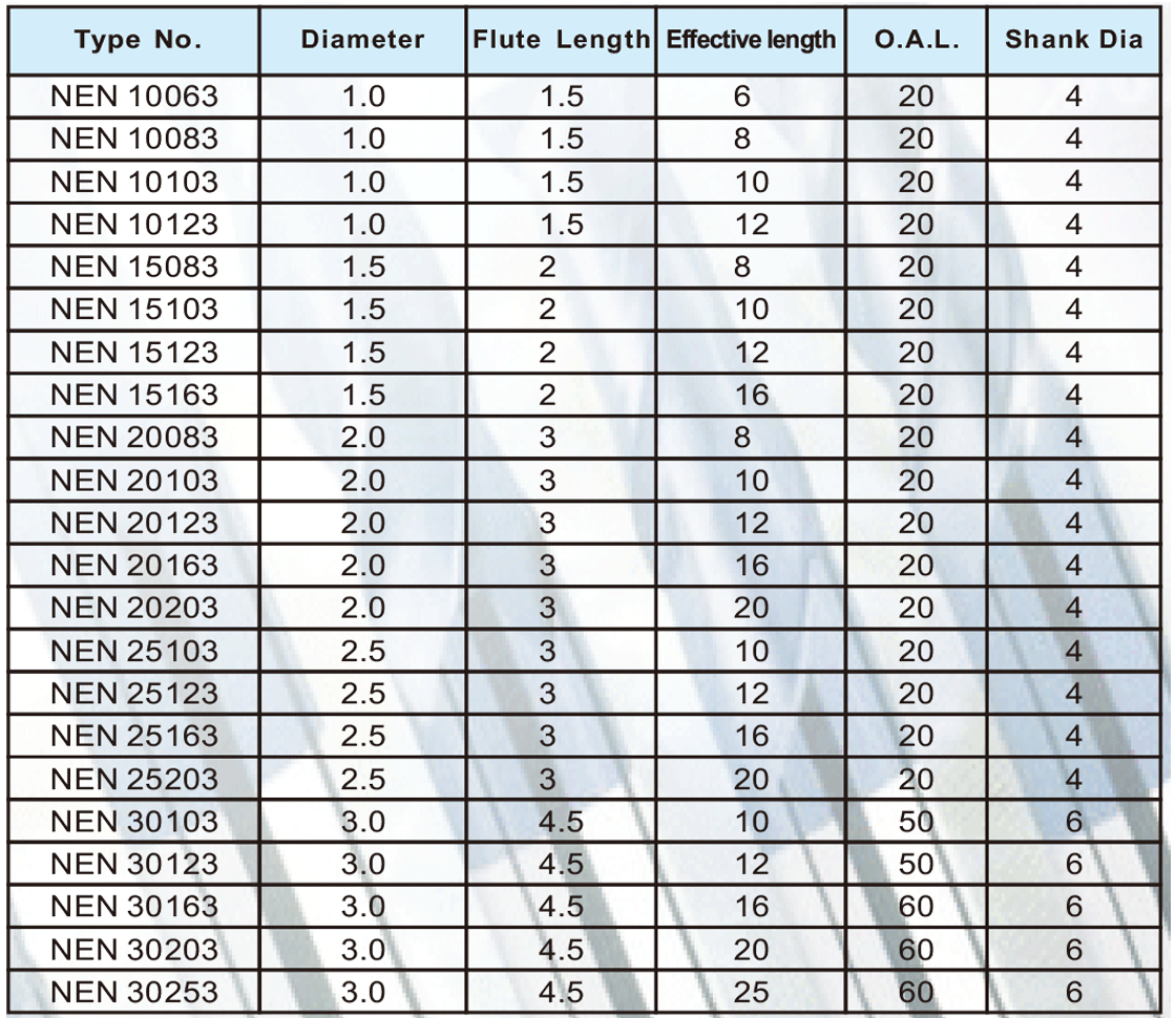 NEN超微粒深溝專(zhuān)用平刀3刃