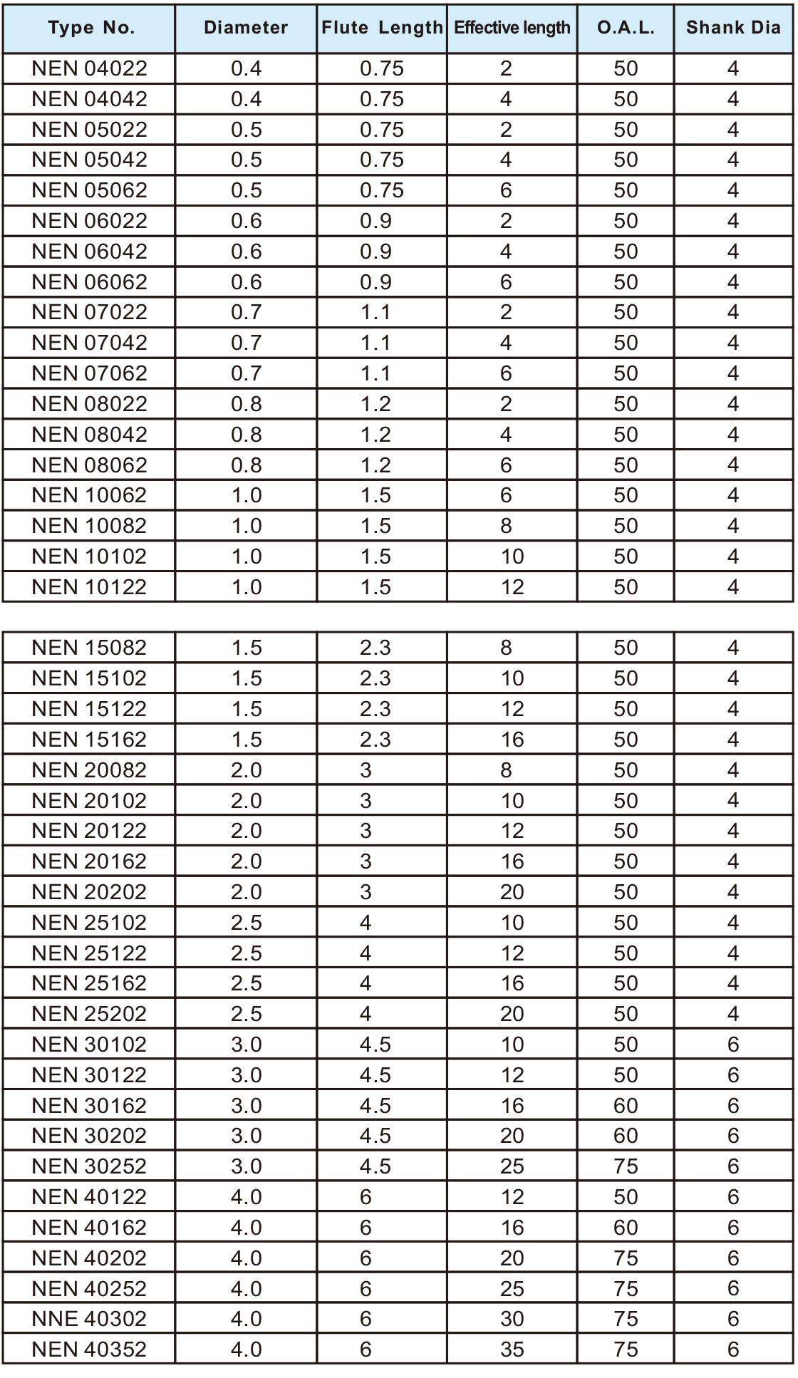 NEN超微粒深溝專用平刀2刃