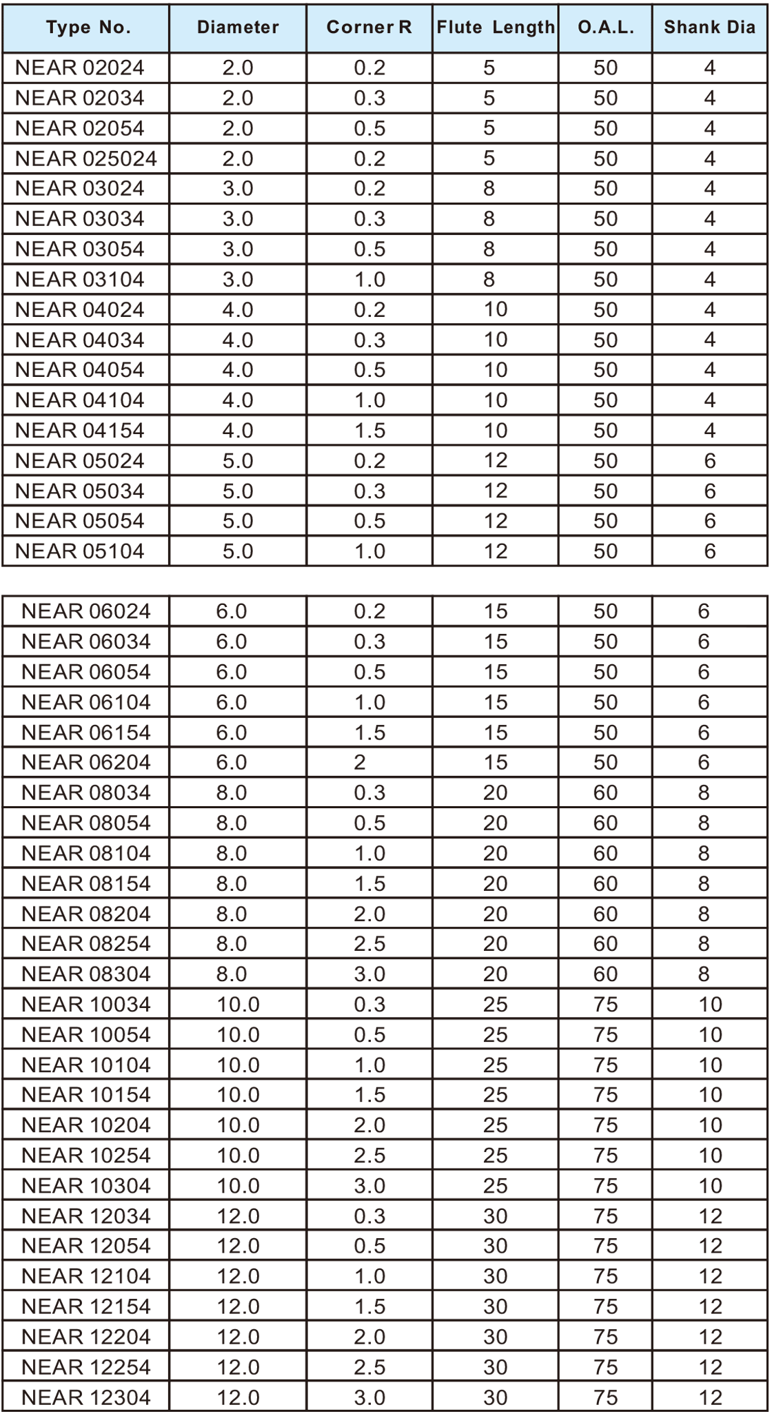 NEAR超微粒圓鼻刀4刃
