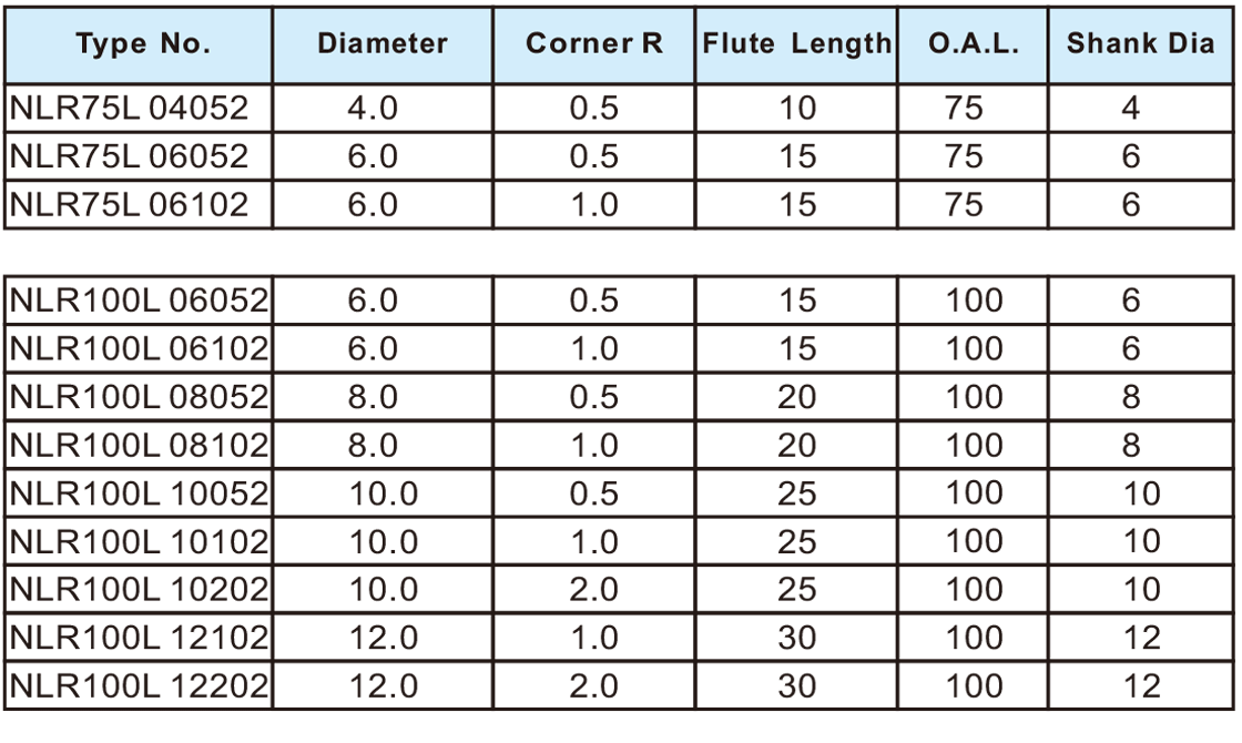 NLR超微粒長(zhǎng)柄圓鼻刀2刃