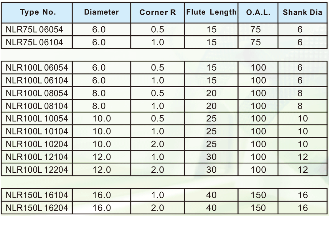 NLR超微粒長柄圓鼻刀4刃