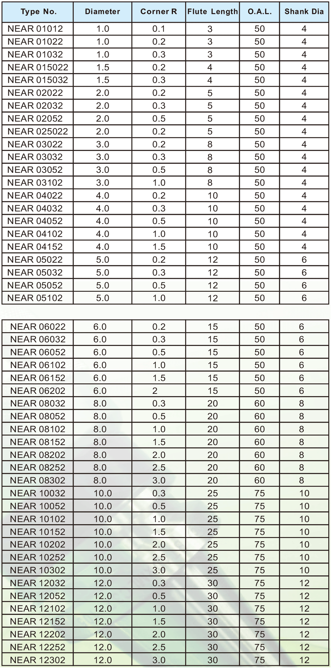 NEAR超微粒圓鼻刀2刃